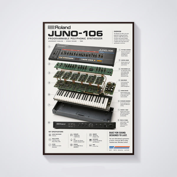 Roland JUNO-106 Wall Art Poster - Synthesizer Poster, Music Studio Wall Decor, Gift for Music Producer