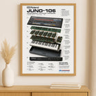 Roland JUNO-106 Wall Art Poster - Synthesizer Poster, Music Studio Wall Decor, Gift for Music Producer