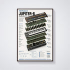 Roland JUPITER-8 Wall Art Poster - Synthesizer Poster, Music Studio Wall Decor, Gift for Music Producer