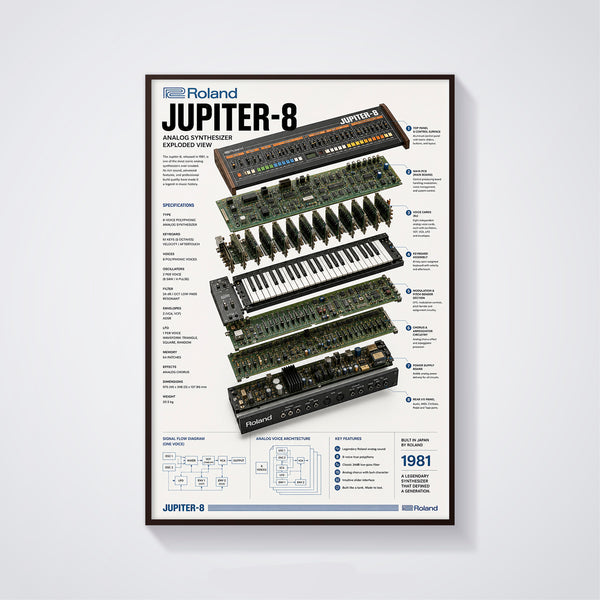 Roland JUPITER-8 Wall Art Poster - Synthesizer Poster, Music Studio Wall Decor, Gift for Music Producer