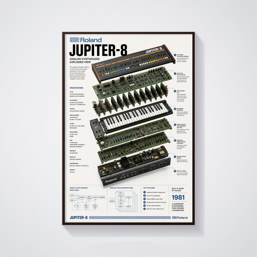 Roland JUPITER-8 Wall Art Poster - Synthesizer Poster, Music Studio Wall Decor, Gift for Music Producer