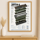 Roland JUPITER-8 Wall Art Poster - Synthesizer Poster, Music Studio Wall Decor, Gift for Music Producer
