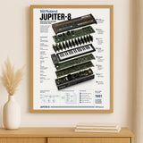 Roland JUPITER-8 Wall Art Poster - Synthesizer Poster, Music Studio Wall Decor, Gift for Music Producer