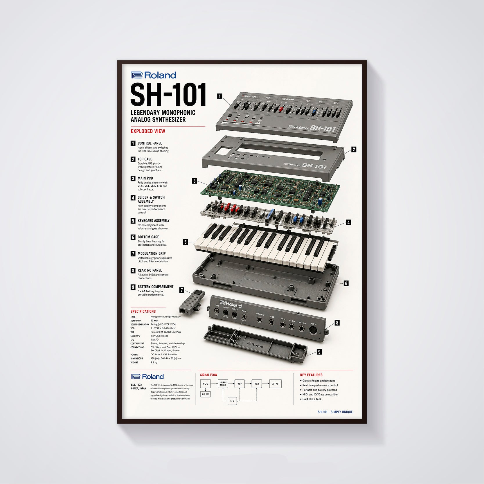 Roland SH-101 Wall Art Poster - Synthesizer Poster, Music Studio Wall Decor, Gift for Music Producer