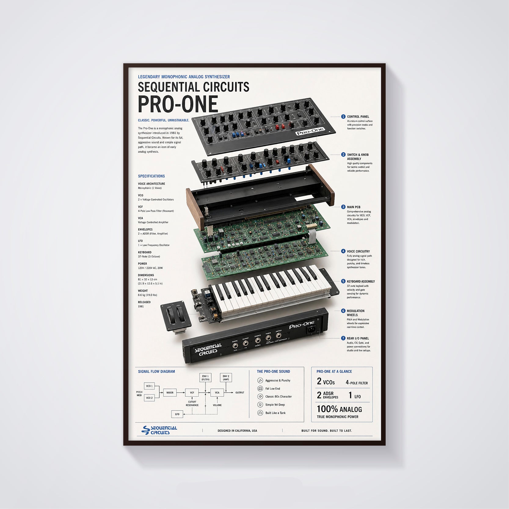 Sequential Circuits Pro - One Wall Art Poster - Synthesizer Poster, Music Studio Wall Decor, Gift for Music Producer