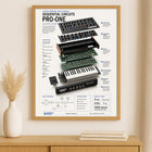 Sequential Circuits Pro - One Wall Art Poster - Synthesizer Poster, Music Studio Wall Decor, Gift for Music Producer