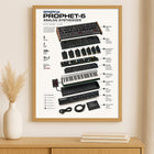 Sequential Prophet 6 Wall Art Poster - Synthesizer Poster, Music Studio Wall Decor, Gift for Music Producer
