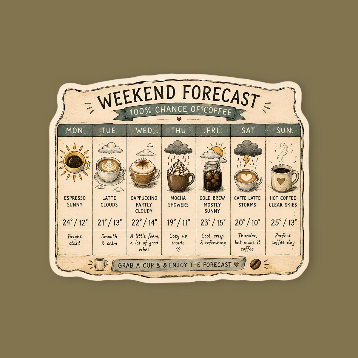 Weekend Forecast Coffee Sticker