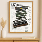 Yamaha CS-80 Wall Art Poster - Synthesizer Poster, Music Studio Wall Decor, Gift for Music Producer
